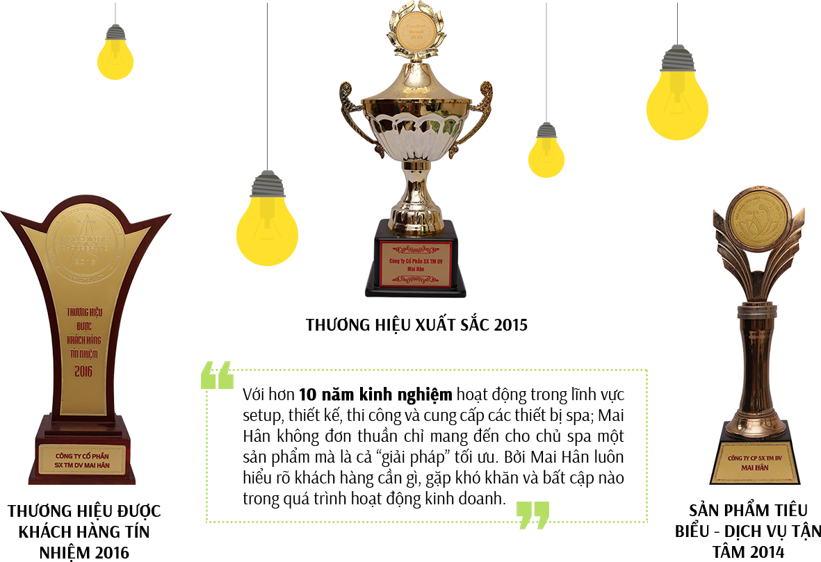 Thương hiệu xuất sắc 2015