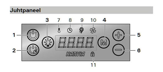 Bảng điều khiển máy xông hơi ướt Harvia