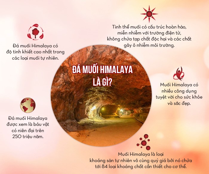 ĐÁ MUỐI HIMALAYA LA GÌ 