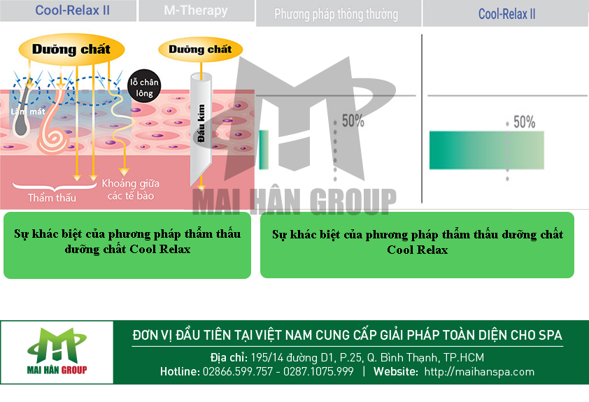 MÁY ĐIỆN DI COOL RELAX II (HÀN QUỐC)