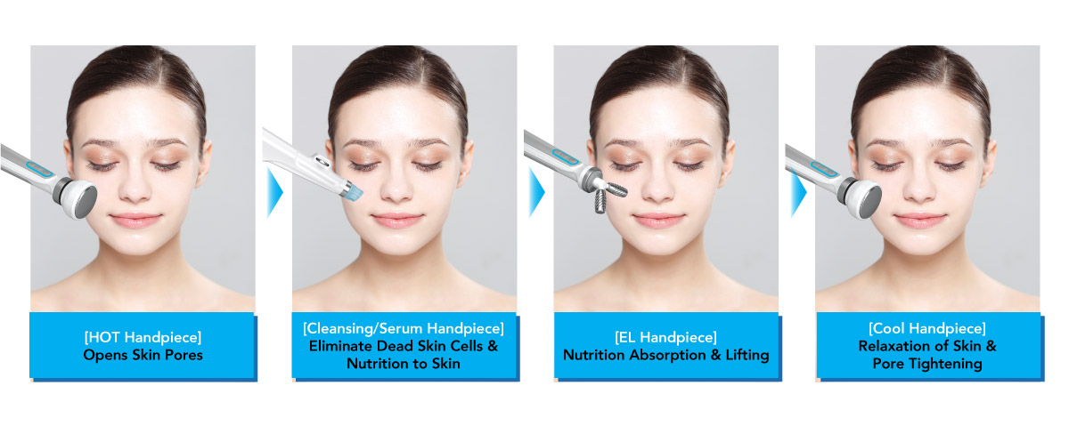 Qúa trình điều trị và chăm sóc với máy điện di Hydromagic Qúa trình điều trị và chăm sóc với máy điện di Hydromagic