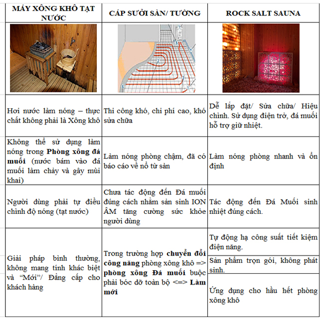 PHÒNG XÔNG HƠI ĐÁ MUỐI