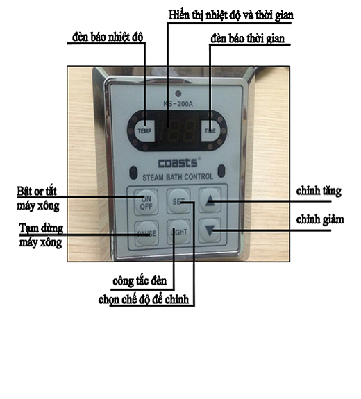 BẢNG ĐIỀU KHIỂN NHIỆT ĐỘ BẢNG ĐIỀU KHIỂN NHIỆT ĐỘ