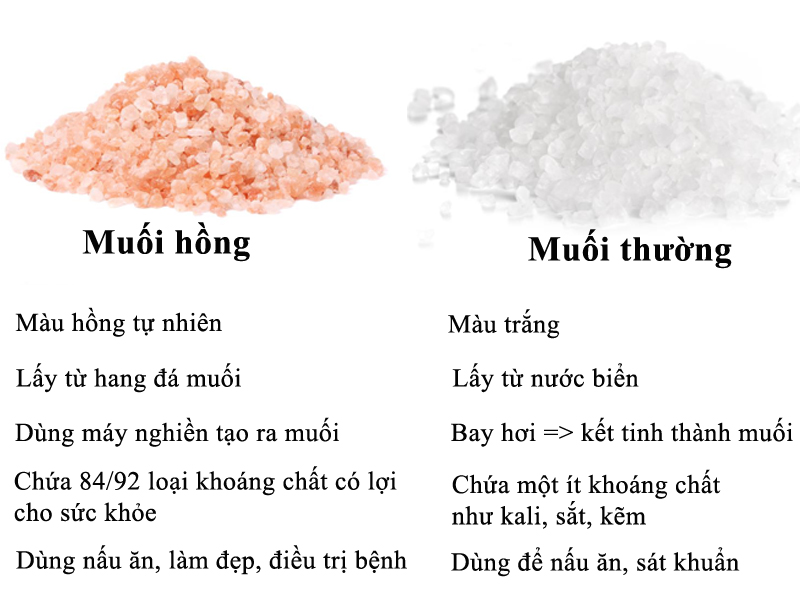 ĐÁ MUỐI ĂN HIMALAYA