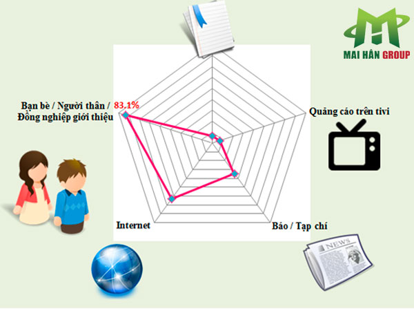 Marketing quảng bá thương hiệu cho spa Marketing quảng bá thương hiệu cho spa