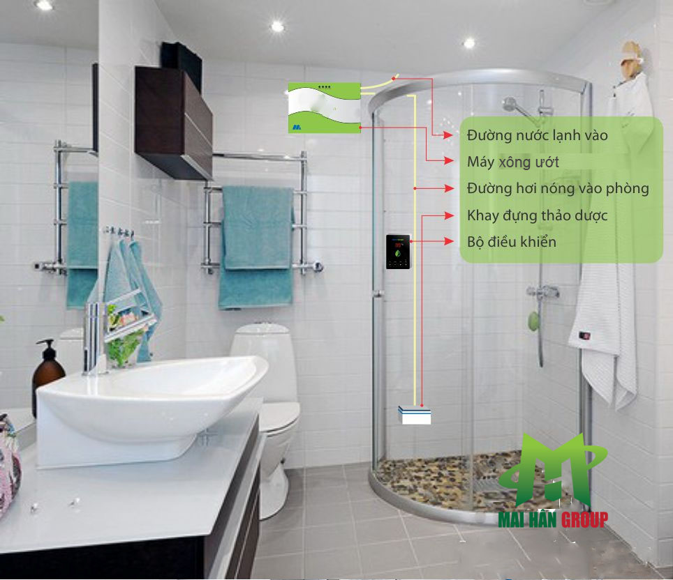 Cấu tạo của phòng xông hơi ướt Cấu tạo của phòng xông hơi ướt
