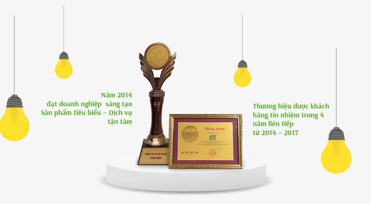 Giải thưởng Mai Hân Spa đạt được